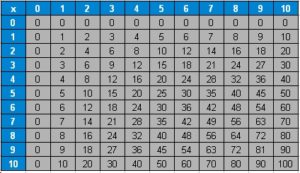 tables11