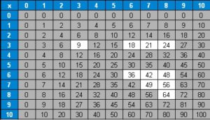 tables9